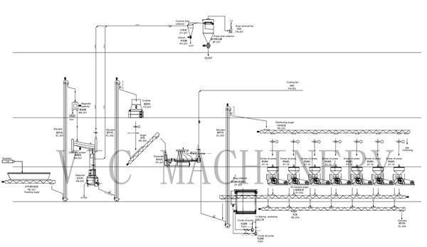 oil production plant oil production plant